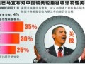 奥巴马决定对中国轮胎特保案实施限制关税