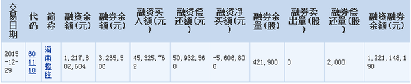 海南橡胶股市回落调整 但投资价值较高