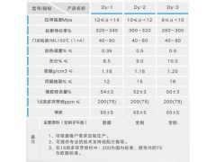 环保再生胶特点