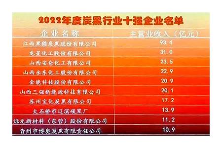 中国橡胶工业协会炭黑分会公布2022年炭黑行业十大企业