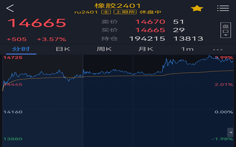 天然橡胶行情震荡上行3.57%，短期关注海外原料供给问题