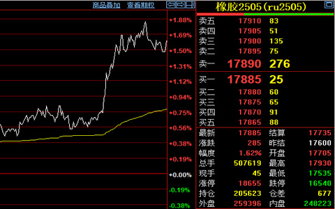 橡胶主力合约2024年12月30日行情走势分析