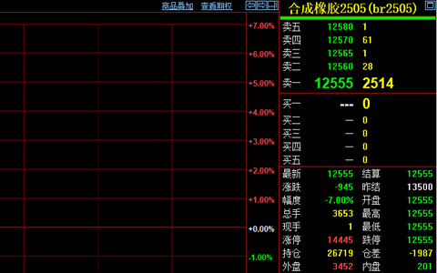 中国反制关税后橡胶期货跌停