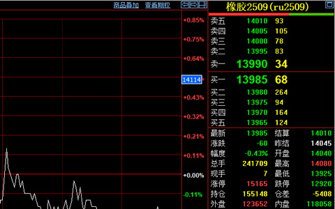 沪胶期货震荡下行 下游需求恢复缓慢