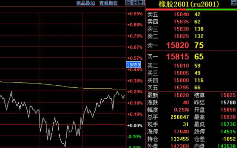 沪胶期货窄幅震荡 供需两端博弈持续