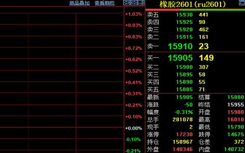 天然橡胶期货价格延续区间震荡走势