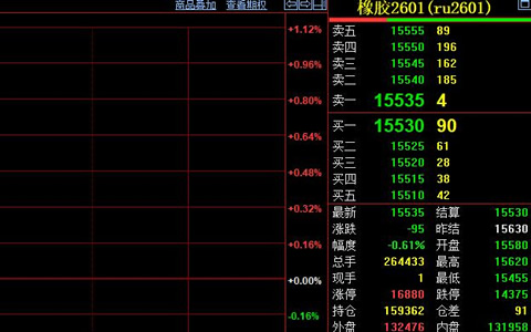 台风米娜影响广东天然胶产区 期货价震荡15550元
