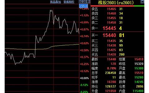 天然橡胶价格稳步上行 10月轮胎产量微降2.5%