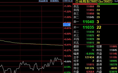 合成胶期货价格震荡 原料交投重心偏强运行