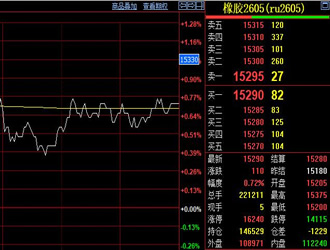 天然橡胶期货行情震荡盘整
