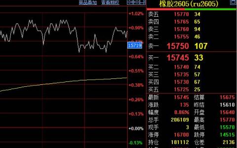 天然胶期货价止跌回升 泰国停割期临近支撑市场