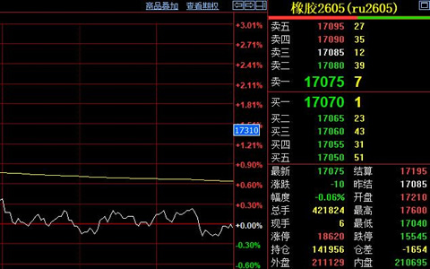 沪胶价格延续震荡 下游需求复苏遇出口订单隐忧