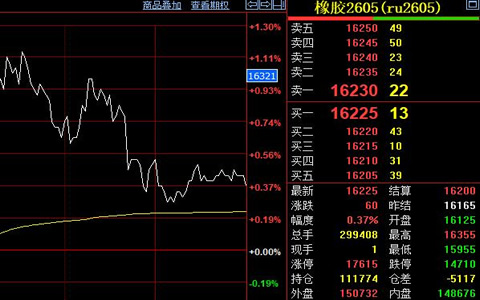 天然橡胶期货价格窄幅盘整 下游需求疲态未改