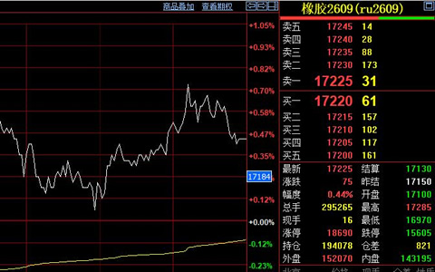 橡胶供应宽松格局难改 沪胶期货持续窄幅震荡