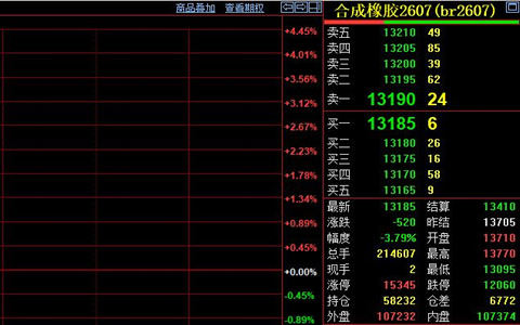 合成橡胶期货价格即将跌破万三线