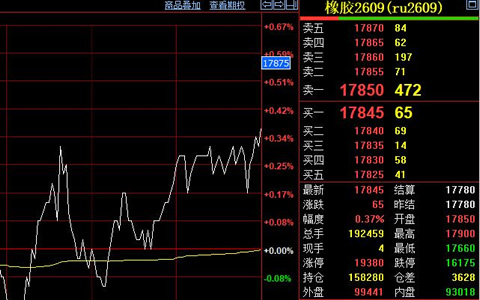 天然橡胶期货陷供需僵局 下游复苏迟缓