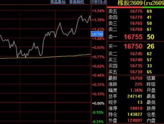 天然胶期货收盘价上涨225元至16750元