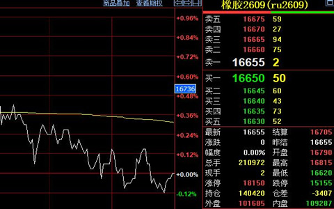 天然橡胶反弹动能不足 供需偏弱限制7月上行空间
