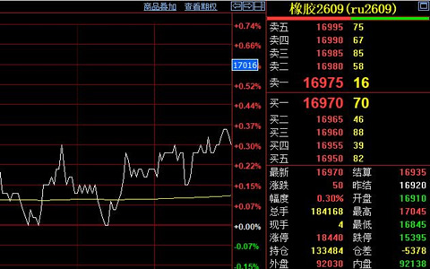 RU2609逼近万七遇阻 东南亚旺产压制反弹空间