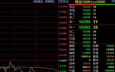 沪胶弱势震荡 供需博弈区间运行