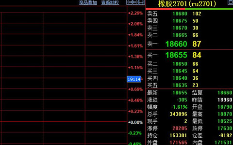 天然胶期货收跌305元 需求乏力迎九月首跌