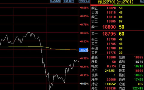 胶价成本托底需求承压 沪胶短期区间震荡运行