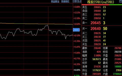 天然橡胶期货价格突破21000元关口