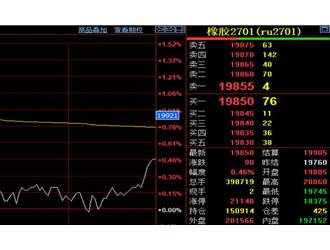 天然胶期货收盘价微涨90元至19850元